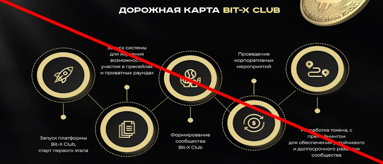 Bit X Club отзывы