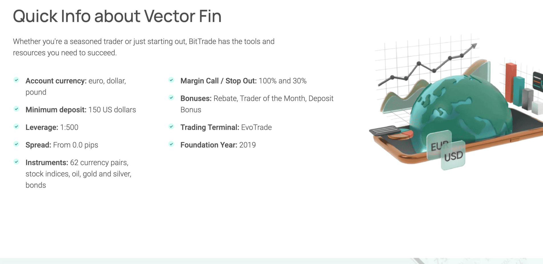 Vector Fin - отзывы и обзор брокера