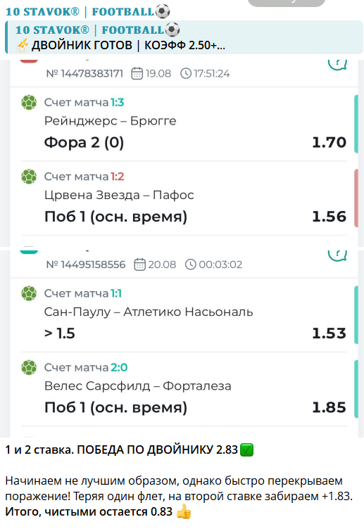 10 STAVOK® | FOOTBALL – отзывы, мошеннический капперский канал