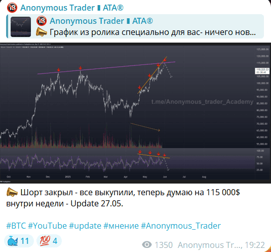 Anonymous Trader ❚ ATA® — отзывы, академия трейдинга или классическая ловушка?
