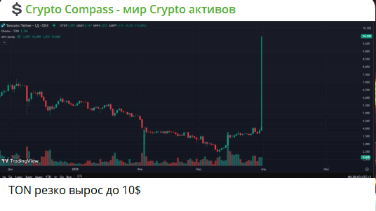 Crypto Compass — отзывы, мир криптоактивов или ловушка для доверчивых инвесторов?