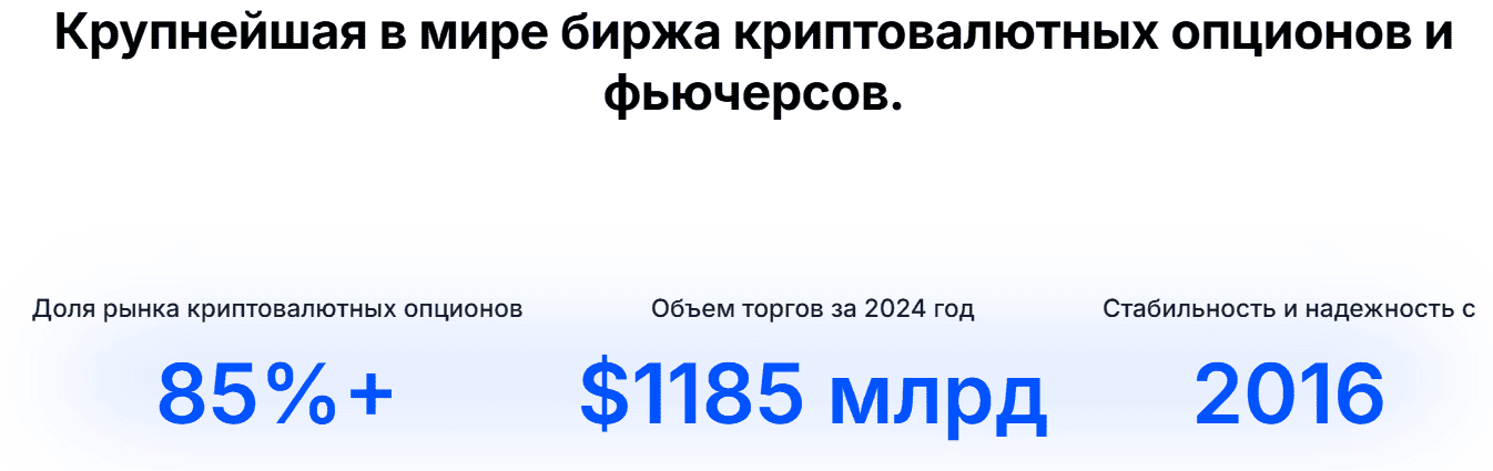 Deribit — отзывы, мошенник или серьёзная платформа?