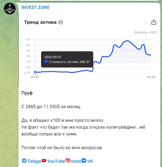 INVEST ZONE — отзывы: инвестиции в никуда под соусом лёгкой прибыли