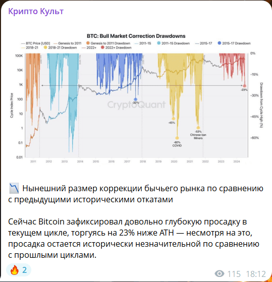 Крипто Культ — отзывы: комьюнити энтузиастов или очередная ловушка?