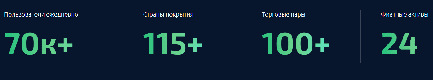 S-Trade — отзывы: настоящая биржа или классический крипто-развод?