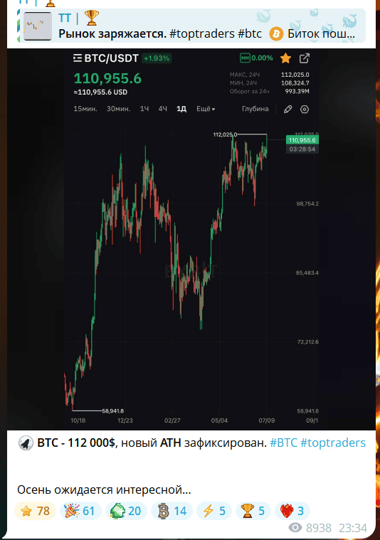 «TT |  (TopTradingView)» — отзывы, сообщество трейдеров или ловушка для доверчивых инвесторов?