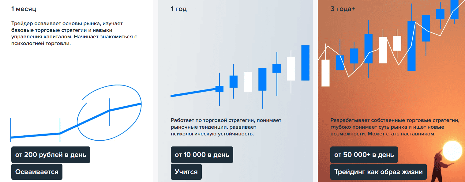 Whitelist Capital — отзывы: продвинутый криптосервис или финансовая ловушка?