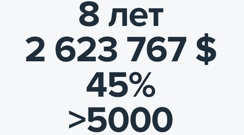 Whitelist Capital — отзывы: продвинутый криптосервис или финансовая ловушка?