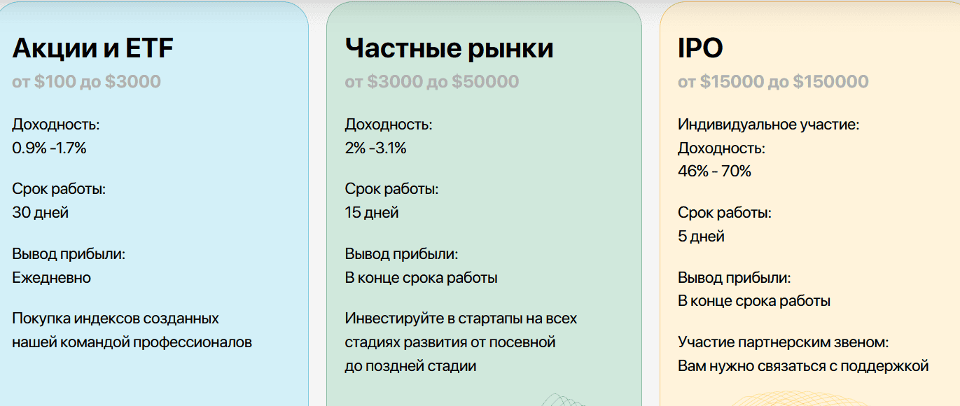 Allvent — отзывы и разоблачение финансовой пирамиды