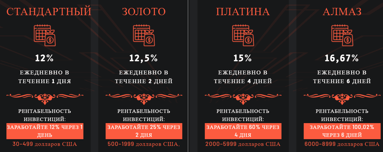 Avachmine — отзывы, инвестиционная платформа или ловушка для потенциальных инвесторов?