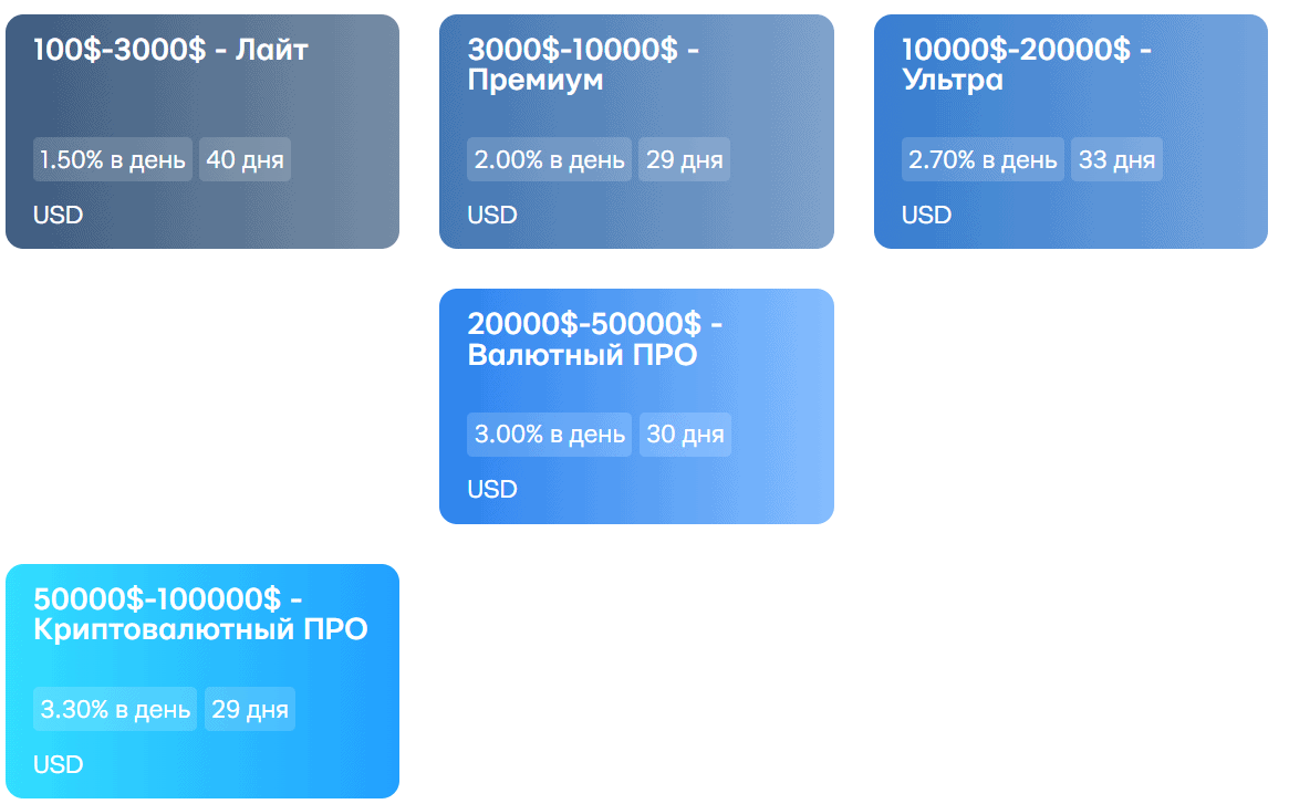 bcsgroups отзывы — инвестиции или ловушка?