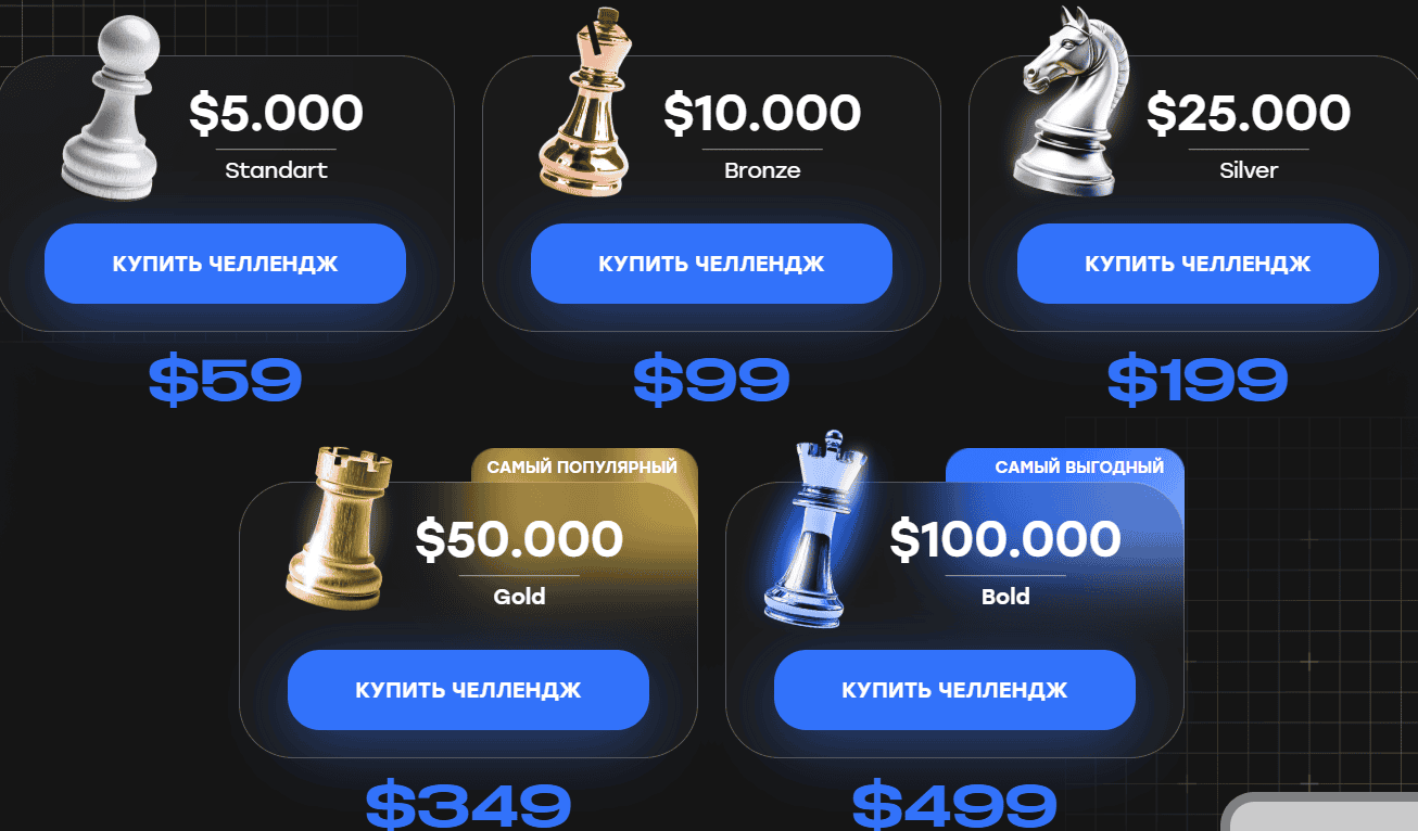Bold Fund отзывы — брокер или мошенник?