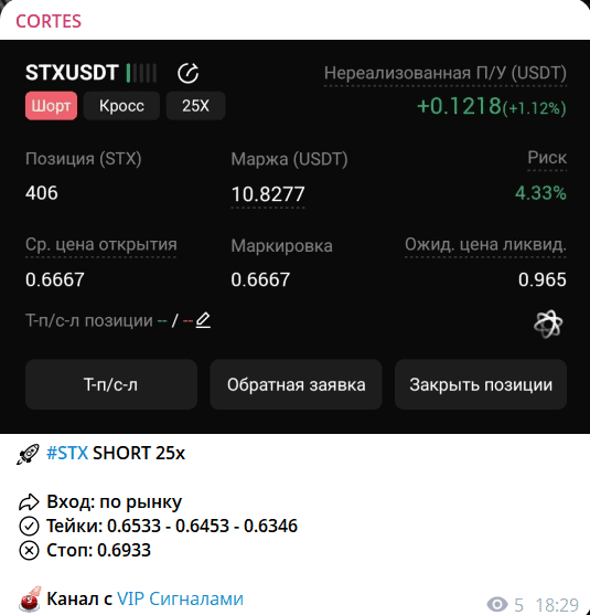 CORTES отзывы — канал с сигналами или мошенники?