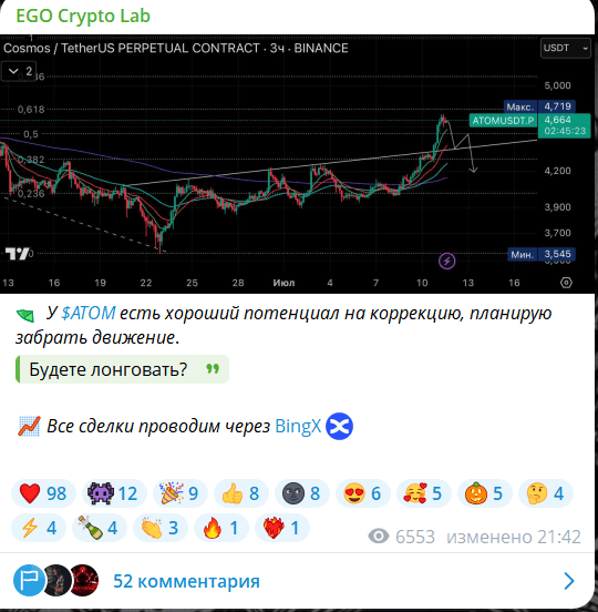 EGO Crypto Lab — отзывы и что скрывает громкий трейдинг-канал