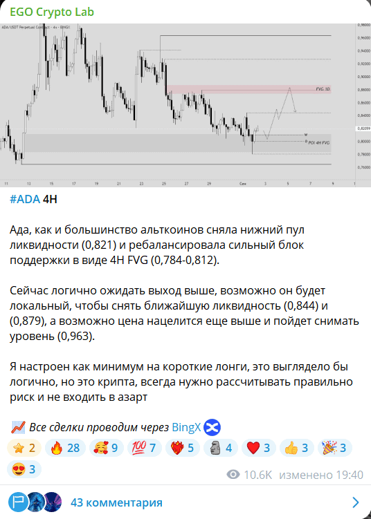 EGO Crypto Lab — отзывы и что скрывает громкий трейдинг-канал