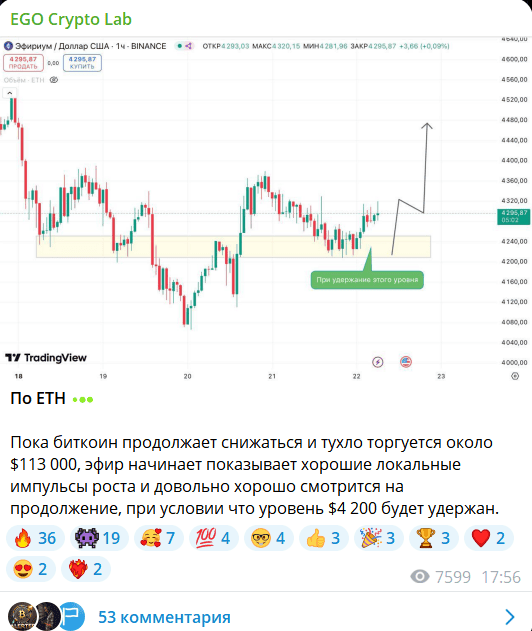 EGO Crypto Lab — отзывы и что скрывает громкий трейдинг-канал