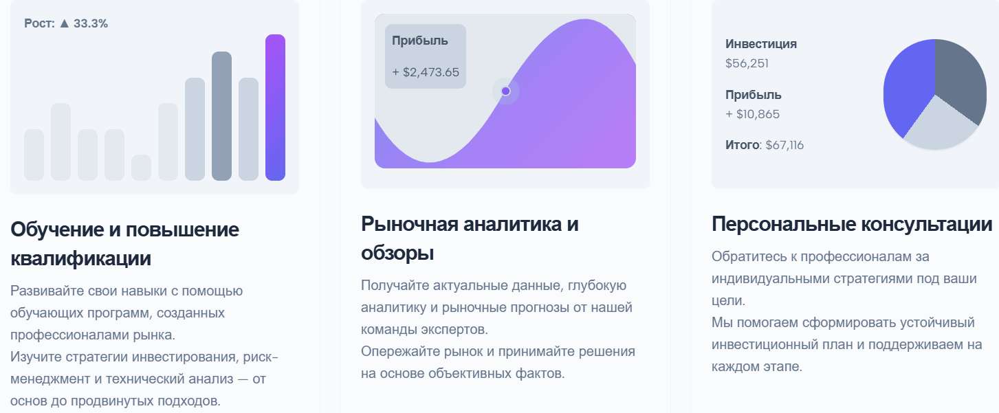 F-Broker отзывы — брокер или очередной мошенник?