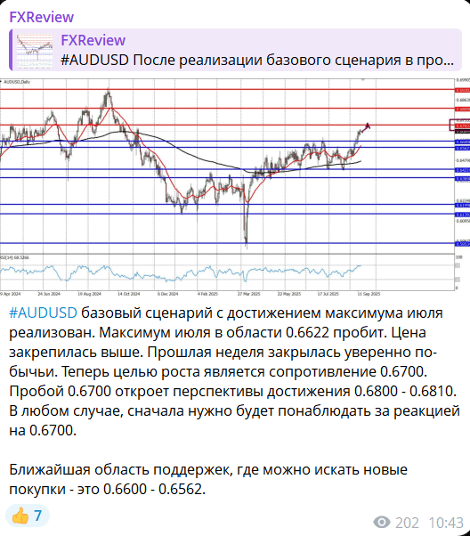 FXReview отзывы — стоит ли доверять этому каналу Forex аналитики?