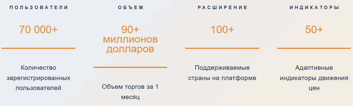 Mirolab — отзывы, инвестиционная платформа или рискованное решение?