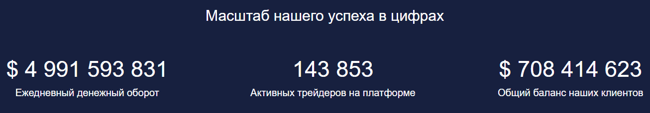 Niv-rlp — отзывы, очередной лжеброкер или ловушка для инвесторов?