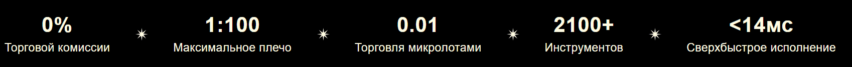 Only Success Allowed — отзывы, инвестиционная платформа или ловушка?