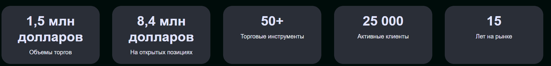 Pro Binary Options отзывы — стоит ли рисковать?