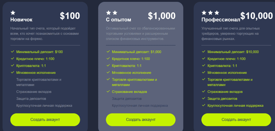 San Blas Capital SL — отзывы, брокер с множеством предупреждений