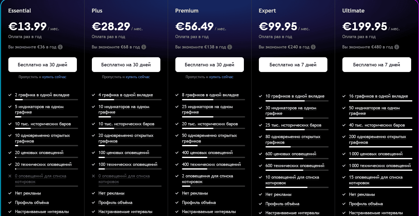 Trading View Ltd отзывы — лжеброкер заседает здесь? Введение