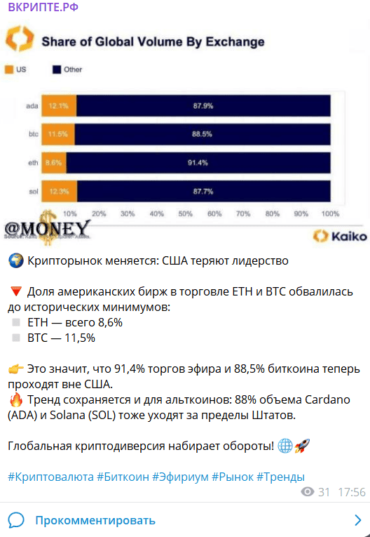 ВКРИПТЕ.РФ — стоит ли доверять каналу? Отзывы и разоблачение