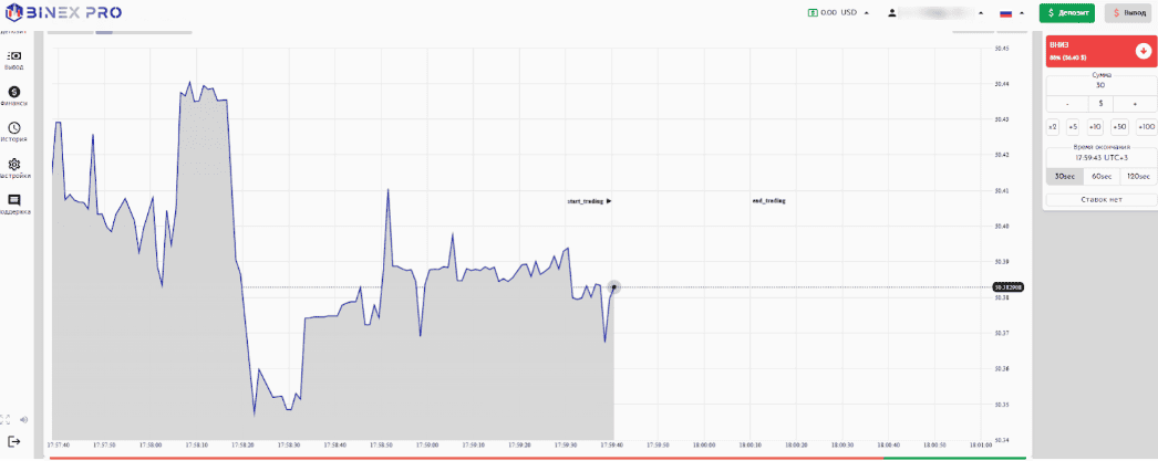 BinexPro — отзывы, разоблачение «инвестиционной платформы». Что скрывается за громкими обещаниями