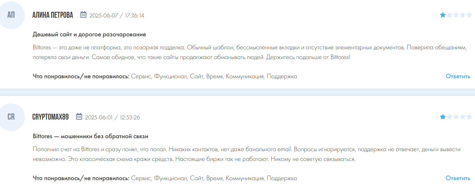 Bittores — отзывы и разоблачение: криптобиржа или очередной скам?