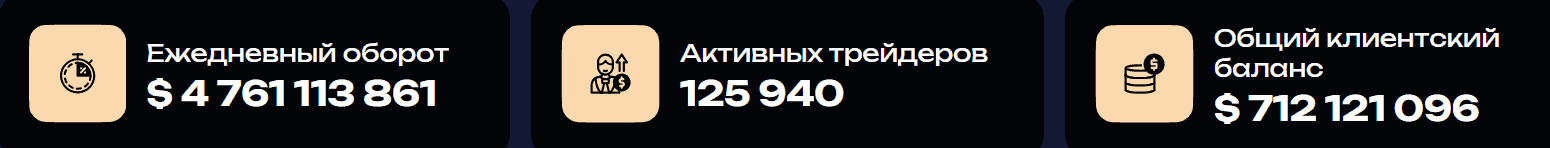 Ecoriogo — отзывы говорят: фиктивный брокер без лицензий и реальных контактов
