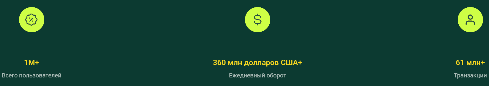 Enlybit — отзывы и разоблачение: новая криптобиржа или очередной развод?