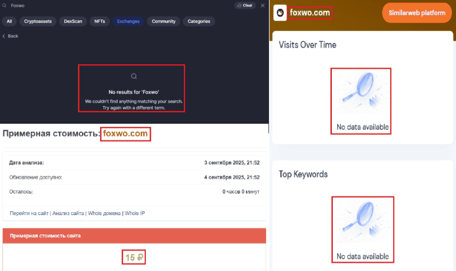 Foxwo — отзывы и разоблачение: новая «криптобиржа» или свежий скам?