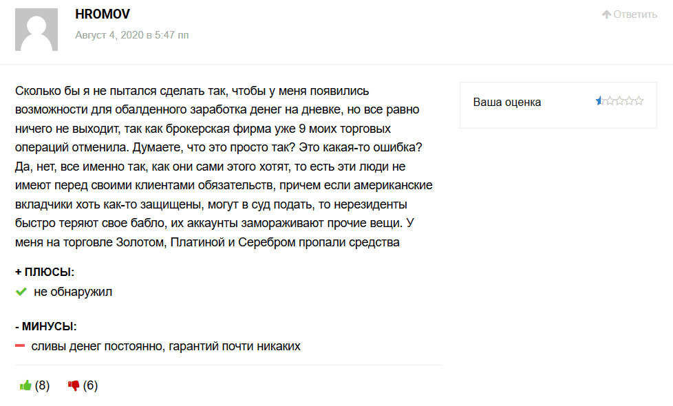 Interactive Broker .digital — отзывы и разоблачение: клон настоящего брокера