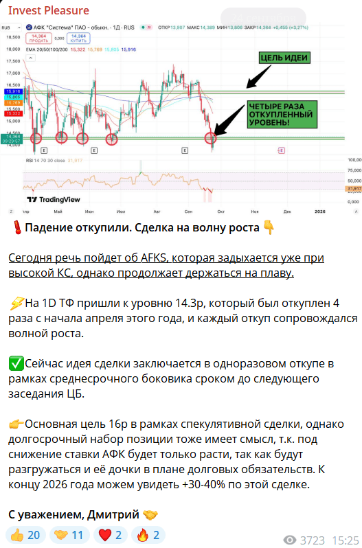 Invest Pleasure — отзывы и разоблачение канала
