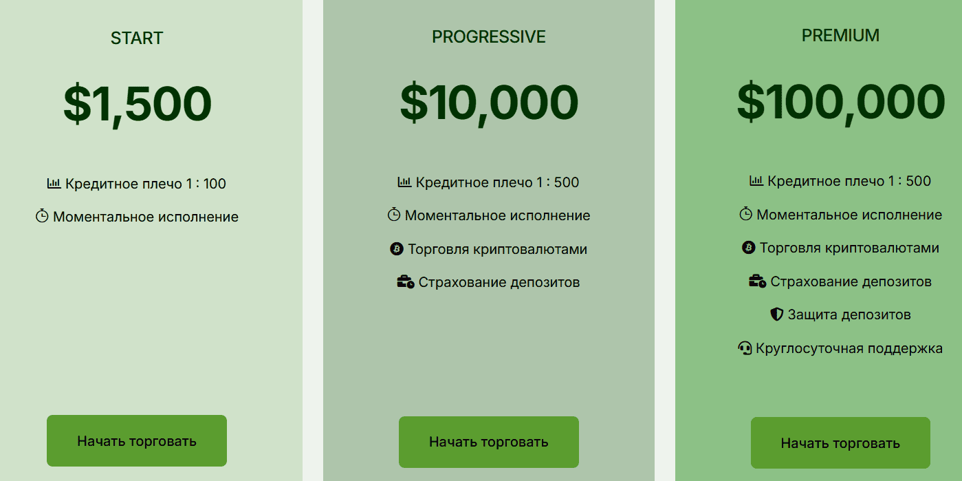 Kazcapital — отзывы и разоблачение: стоит ли доверять брокеру?