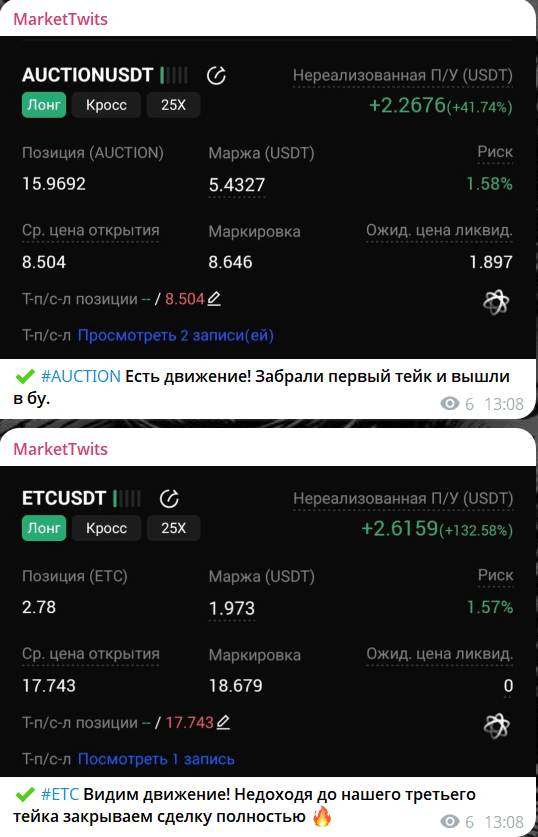MarketTwits — отзывы и разоблачение: что скрывается за каналом с торговыми сигналами