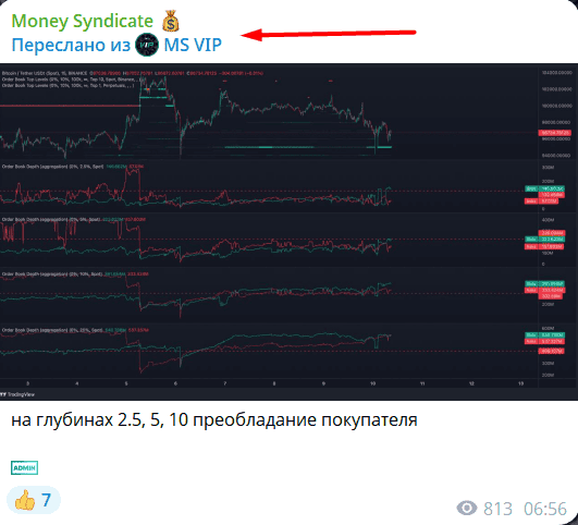 Money Syndicate отзывы — криптоаналитика или обычный развод?