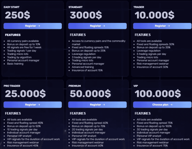 NordNet — псевдоброкер с признаками финансового мошенничества