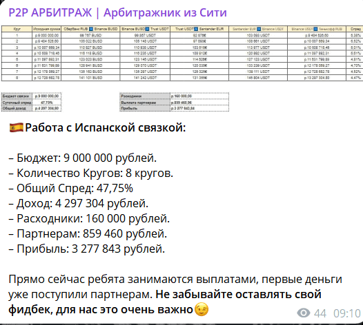 P2P Арбитраж отзывы — мошенники или честный заработок?