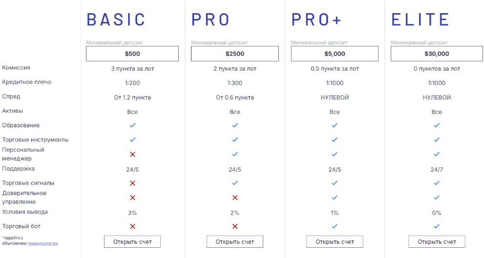 Redmars Ltd — разоблачение псевдоброкера, скрывающегося под видом легальной компании
