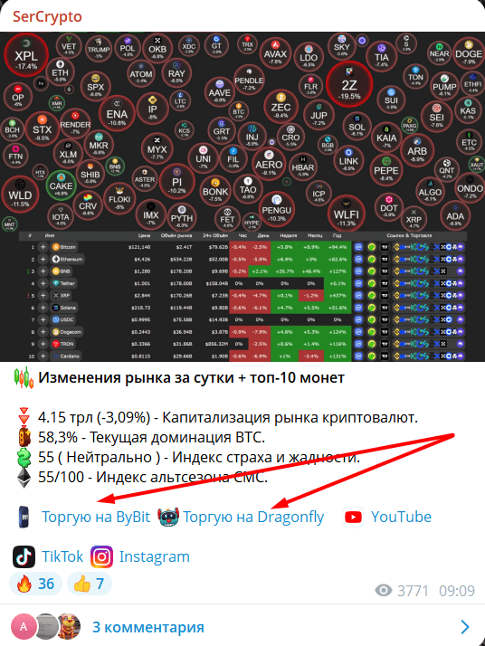 SerCrypto отзывы — эксперт по крипте или очередной инфо-развод под видом аналитики?