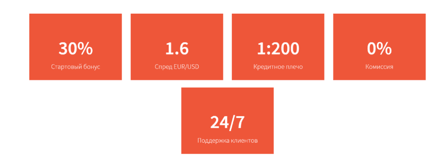 Vedafx — очередной псевдоброкер с поддельной «лицензией» и заманчивыми обещаниями