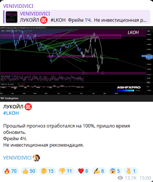 VENIVIDIVICI — отзывы, платные прогнозы ASHFXPRO с сомнительной точностью и дорогими подписками