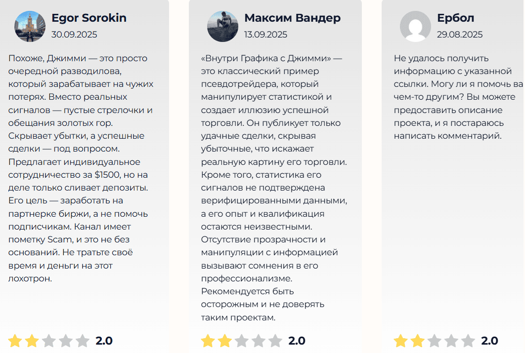Внутри графика с Джимми — отзывы, псевдотрейдер под соусом доверия и партнерок BingX