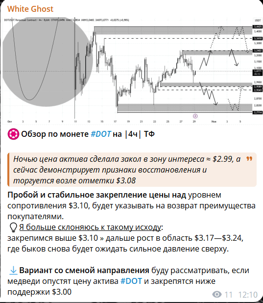 White Ghost — отзывы и разоблачение криптоканала с сомнительной торговлей и обещаниями доходов