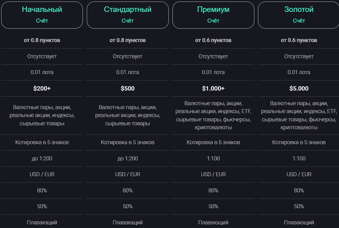 Accuro Group: обзор, признаки риска и реальные отзывы пользователей