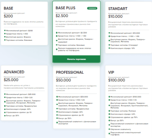 ALMA MARKET: обзор и отзывы о сомнительных признаков деятельности брокера