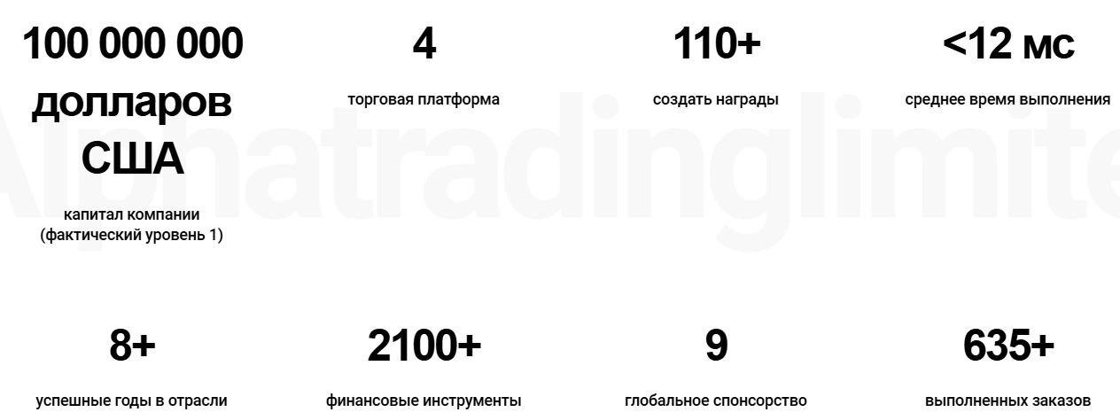 Alphatrading Limited: отзывы, разоблачение псевдоброкера, его схем и рисков для клиентов